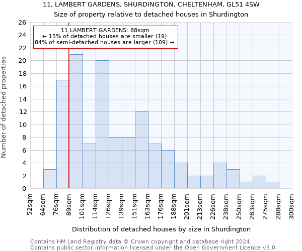 11, LAMBERT GARDENS, SHURDINGTON, CHELTENHAM, GL51 4SW: Size of property relative to detached houses in Shurdington