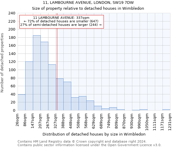 11, LAMBOURNE AVENUE, LONDON, SW19 7DW: Size of property relative to detached houses in Wimbledon