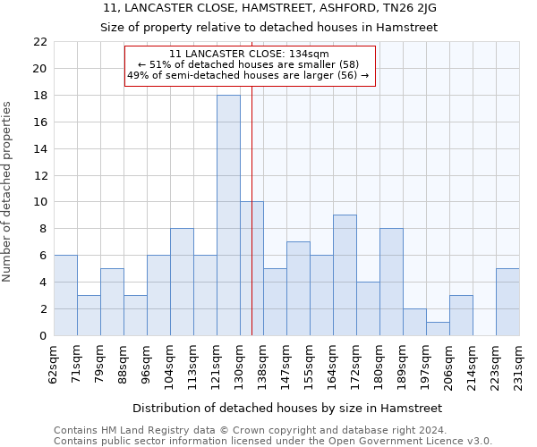 11, LANCASTER CLOSE, HAMSTREET, ASHFORD, TN26 2JG: Size of property relative to detached houses in Hamstreet