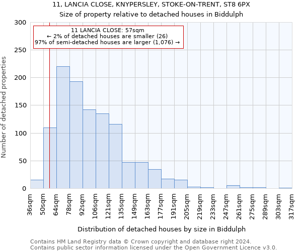 11, LANCIA CLOSE, KNYPERSLEY, STOKE-ON-TRENT, ST8 6PX: Size of property relative to detached houses in Biddulph