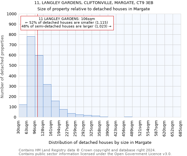 11, LANGLEY GARDENS, CLIFTONVILLE, MARGATE, CT9 3EB: Size of property relative to detached houses in Margate