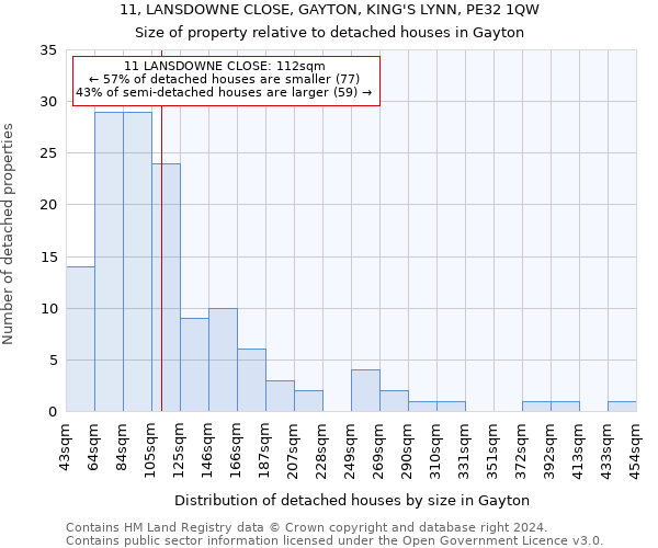 11, LANSDOWNE CLOSE, GAYTON, KING'S LYNN, PE32 1QW: Size of property relative to detached houses in Gayton