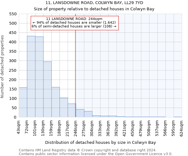 11, LANSDOWNE ROAD, COLWYN BAY, LL29 7YD: Size of property relative to detached houses in Colwyn Bay