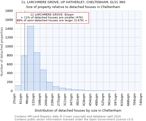 11, LARCHMERE GROVE, UP HATHERLEY, CHELTENHAM, GL51 3NS: Size of property relative to detached houses in Cheltenham