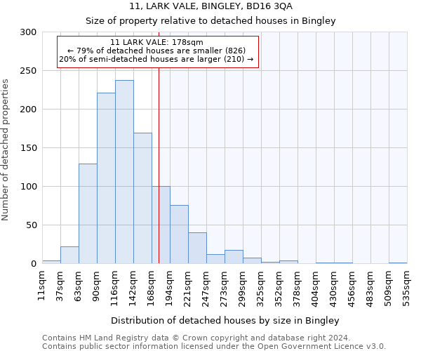 11, LARK VALE, BINGLEY, BD16 3QA: Size of property relative to detached houses in Bingley