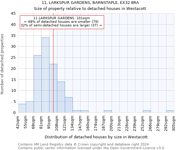 11, LARKSPUR GARDENS, BARNSTAPLE, EX32 8RA: Size of property relative to detached houses in Westacott