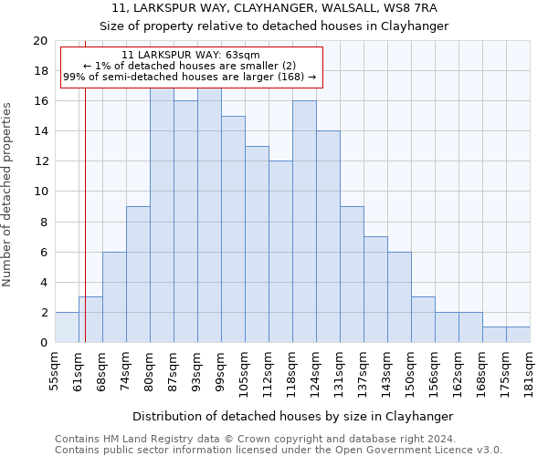 11, LARKSPUR WAY, CLAYHANGER, WALSALL, WS8 7RA: Size of property relative to detached houses in Clayhanger