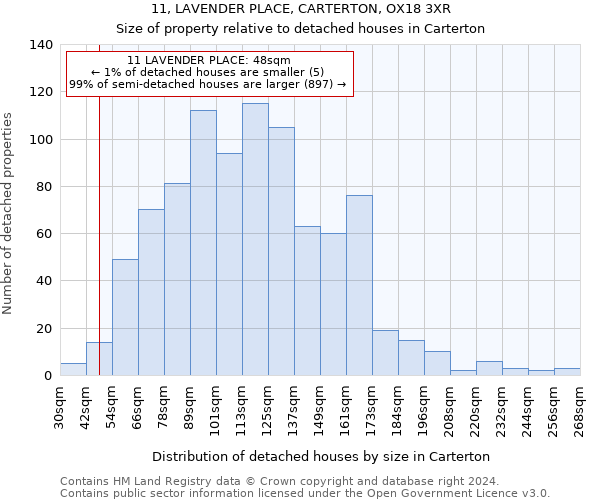 11, LAVENDER PLACE, CARTERTON, OX18 3XR: Size of property relative to detached houses in Carterton