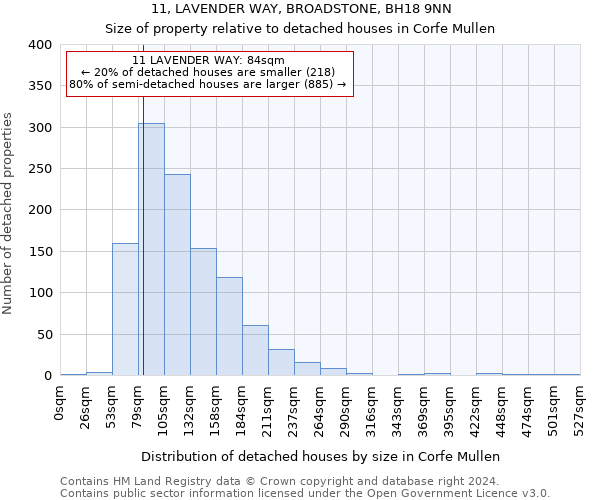 11, LAVENDER WAY, BROADSTONE, BH18 9NN: Size of property relative to detached houses in Corfe Mullen