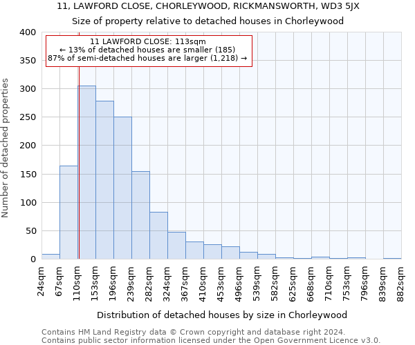 11, LAWFORD CLOSE, CHORLEYWOOD, RICKMANSWORTH, WD3 5JX: Size of property relative to detached houses in Chorleywood