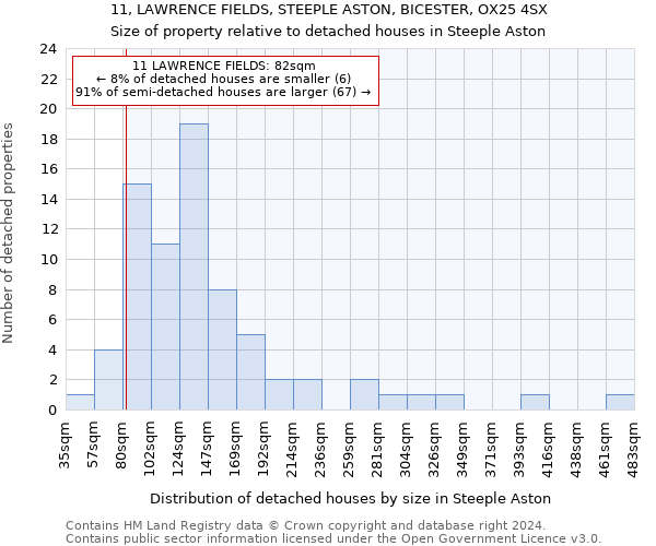 11, LAWRENCE FIELDS, STEEPLE ASTON, BICESTER, OX25 4SX: Size of property relative to detached houses in Steeple Aston