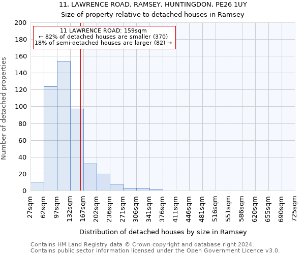 11, LAWRENCE ROAD, RAMSEY, HUNTINGDON, PE26 1UY: Size of property relative to detached houses in Ramsey