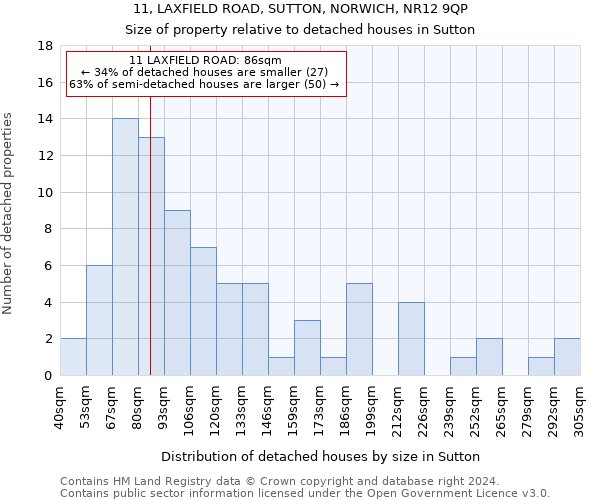 11, LAXFIELD ROAD, SUTTON, NORWICH, NR12 9QP: Size of property relative to detached houses in Sutton