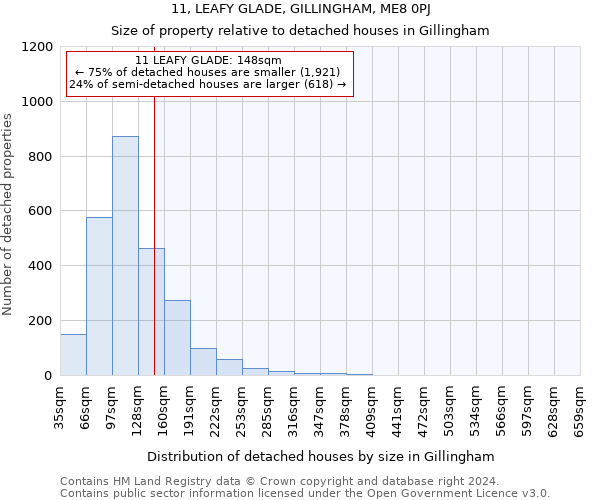 11, LEAFY GLADE, GILLINGHAM, ME8 0PJ: Size of property relative to detached houses in Gillingham