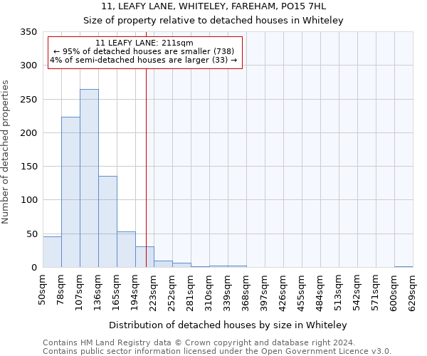 11, LEAFY LANE, WHITELEY, FAREHAM, PO15 7HL: Size of property relative to detached houses in Whiteley