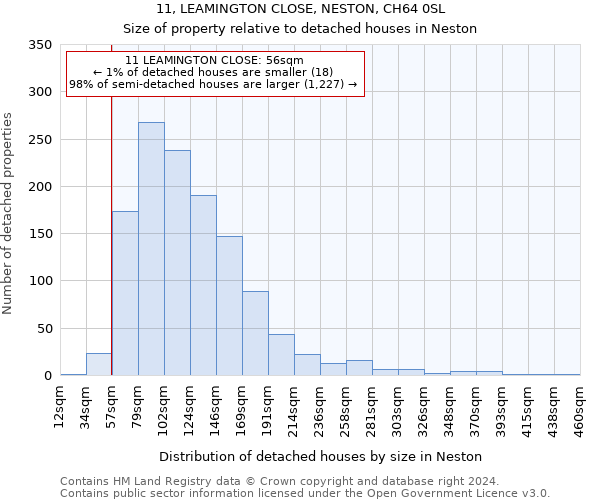 11, LEAMINGTON CLOSE, NESTON, CH64 0SL: Size of property relative to detached houses in Neston