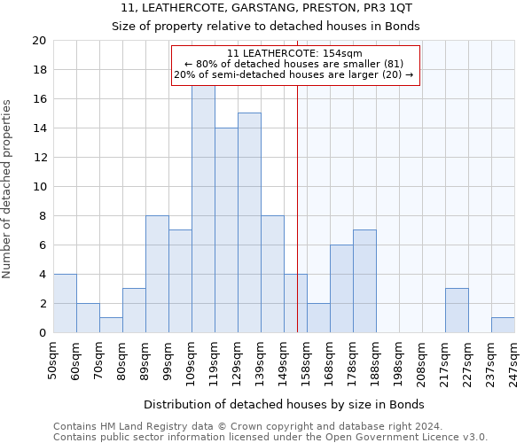 11, LEATHERCOTE, GARSTANG, PRESTON, PR3 1QT: Size of property relative to detached houses in Bonds