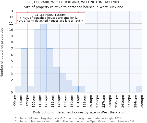 11, LEE PARK, WEST BUCKLAND, WELLINGTON, TA21 9PX: Size of property relative to detached houses in West Buckland