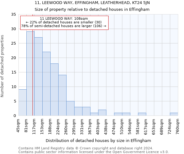 11, LEEWOOD WAY, EFFINGHAM, LEATHERHEAD, KT24 5JN: Size of property relative to detached houses in Effingham