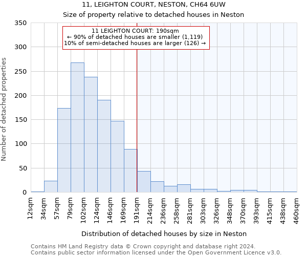 11, LEIGHTON COURT, NESTON, CH64 6UW: Size of property relative to detached houses in Neston