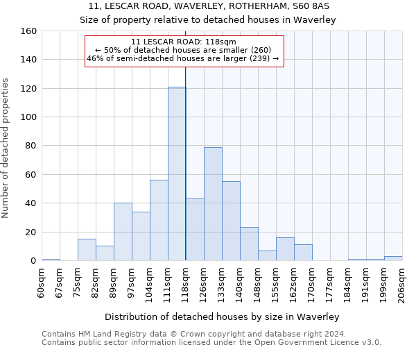 11, LESCAR ROAD, WAVERLEY, ROTHERHAM, S60 8AS: Size of property relative to detached houses in Waverley