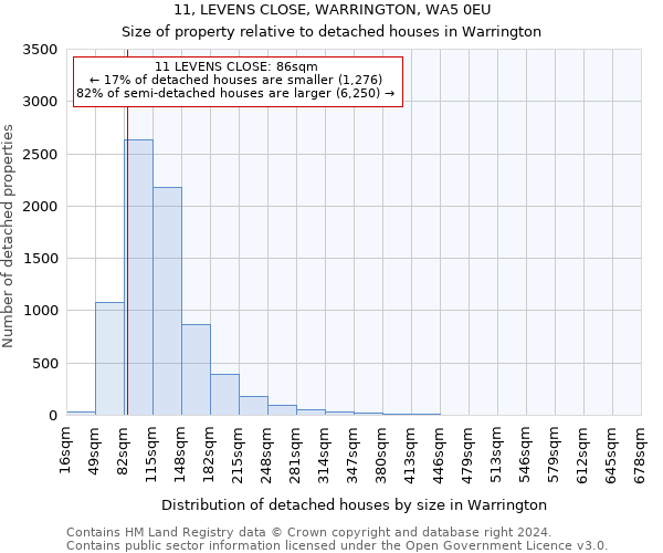 11, LEVENS CLOSE, WARRINGTON, WA5 0EU: Size of property relative to detached houses in Warrington