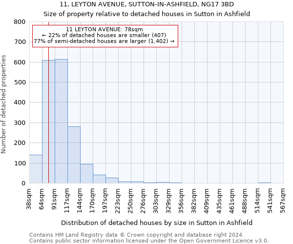11, LEYTON AVENUE, SUTTON-IN-ASHFIELD, NG17 3BD: Size of property relative to detached houses in Sutton in Ashfield