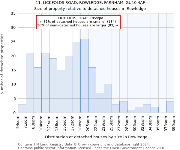 11, LICKFOLDS ROAD, ROWLEDGE, FARNHAM, GU10 4AF: Size of property relative to detached houses in Rowledge