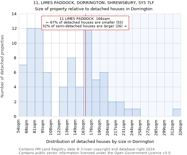 11, LIMES PADDOCK, DORRINGTON, SHREWSBURY, SY5 7LF: Size of property relative to detached houses in Dorrington
