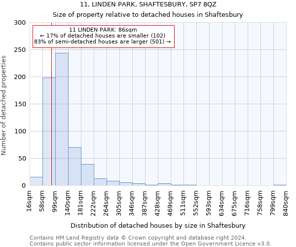 11, LINDEN PARK, SHAFTESBURY, SP7 8QZ: Size of property relative to detached houses in Shaftesbury