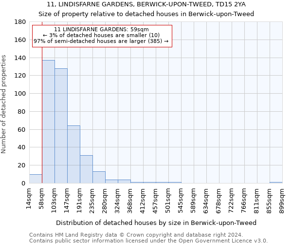 11, LINDISFARNE GARDENS, BERWICK-UPON-TWEED, TD15 2YA: Size of property relative to detached houses in Berwick-upon-Tweed