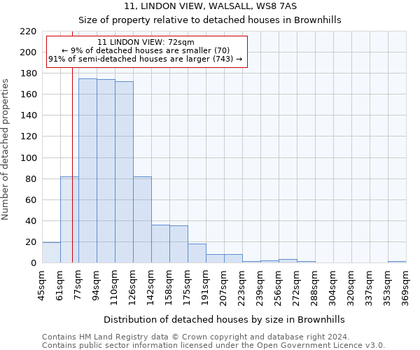 11, LINDON VIEW, WALSALL, WS8 7AS: Size of property relative to detached houses in Brownhills