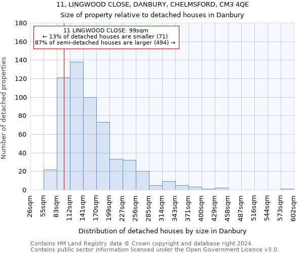 11, LINGWOOD CLOSE, DANBURY, CHELMSFORD, CM3 4QE: Size of property relative to detached houses in Danbury