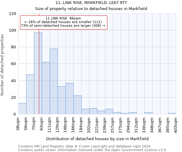 11, LINK RISE, MARKFIELD, LE67 9TY: Size of property relative to detached houses in Markfield