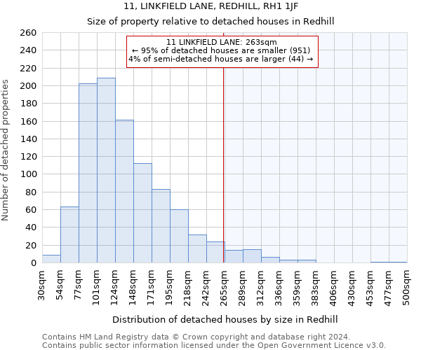 11, LINKFIELD LANE, REDHILL, RH1 1JF: Size of property relative to detached houses in Redhill