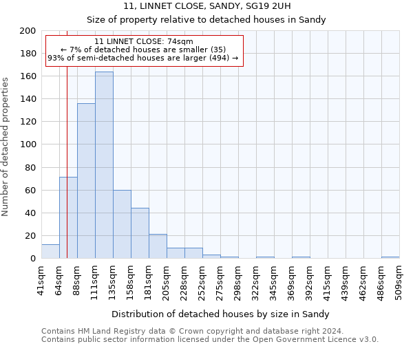 11, LINNET CLOSE, SANDY, SG19 2UH: Size of property relative to detached houses in Sandy