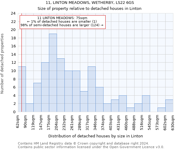 11, LINTON MEADOWS, WETHERBY, LS22 6GS: Size of property relative to detached houses in Linton