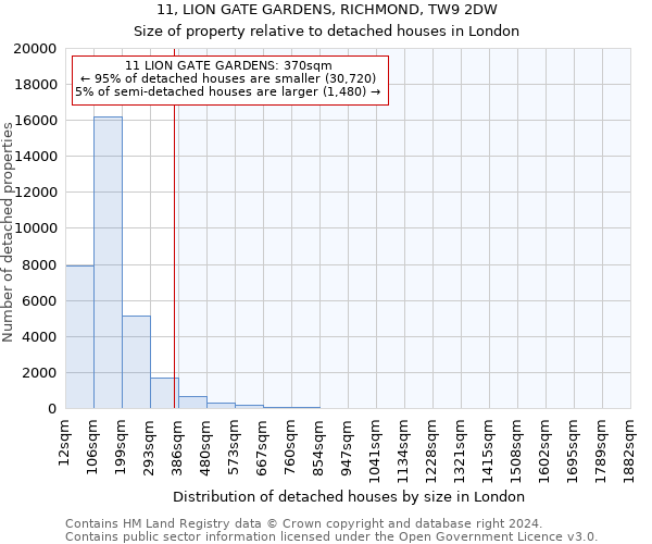 11, LION GATE GARDENS, RICHMOND, TW9 2DW: Size of property relative to detached houses in London