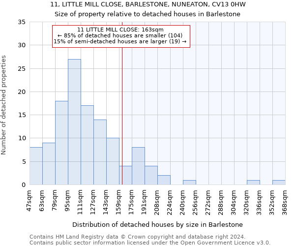 11, LITTLE MILL CLOSE, BARLESTONE, NUNEATON, CV13 0HW: Size of property relative to detached houses in Barlestone