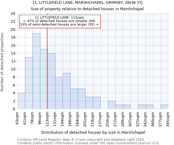 11, LITTLEFIELD LANE, MARSHCHAPEL, GRIMSBY, DN36 5TJ: Size of property relative to detached houses in Marshchapel