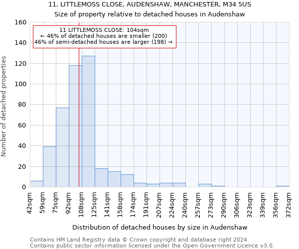 11, LITTLEMOSS CLOSE, AUDENSHAW, MANCHESTER, M34 5US: Size of property relative to detached houses in Audenshaw