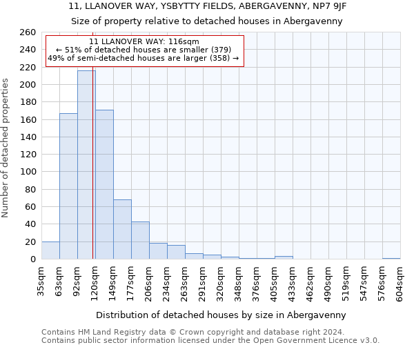 11, LLANOVER WAY, YSBYTTY FIELDS, ABERGAVENNY, NP7 9JF: Size of property relative to detached houses in Abergavenny