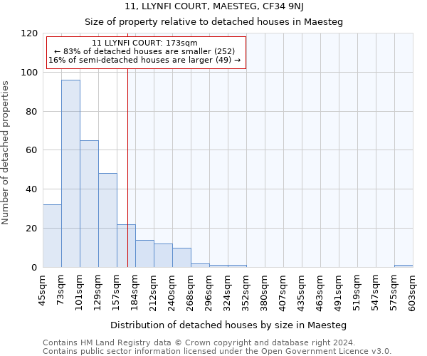 11, LLYNFI COURT, MAESTEG, CF34 9NJ: Size of property relative to detached houses in Maesteg