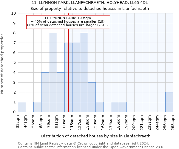 11, LLYNNON PARK, LLANFACHRAETH, HOLYHEAD, LL65 4DL: Size of property relative to detached houses in Llanfachraeth