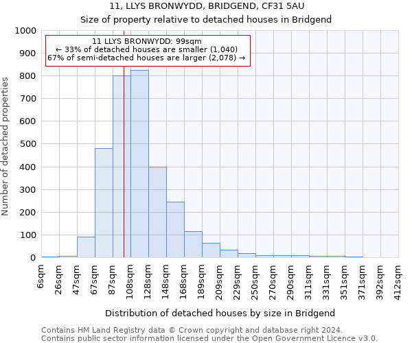 11, LLYS BRONWYDD, BRIDGEND, CF31 5AU: Size of property relative to detached houses in Bridgend
