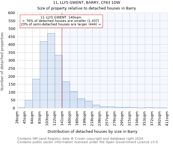 11, LLYS GWENT, BARRY, CF63 1DW: Size of property relative to detached houses in Barry
