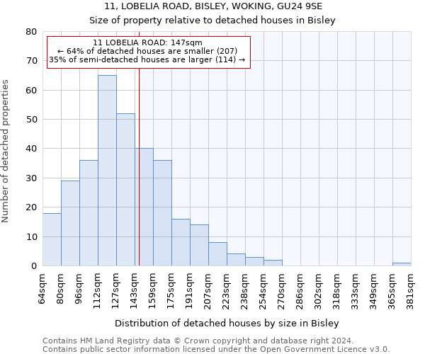11, LOBELIA ROAD, BISLEY, WOKING, GU24 9SE: Size of property relative to detached houses in Bisley