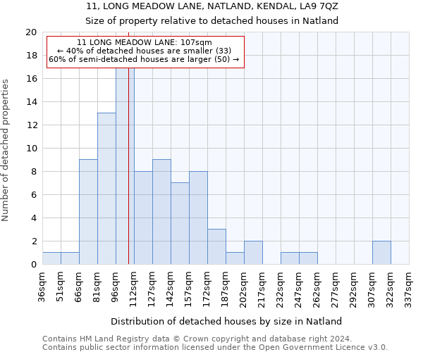 11, LONG MEADOW LANE, NATLAND, KENDAL, LA9 7QZ: Size of property relative to detached houses in Natland