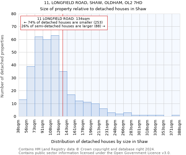 11, LONGFIELD ROAD, SHAW, OLDHAM, OL2 7HD: Size of property relative to detached houses in Shaw