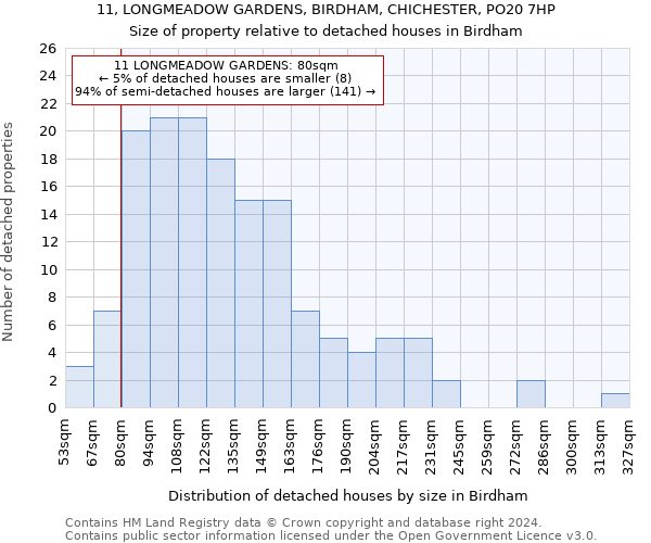 11, LONGMEADOW GARDENS, BIRDHAM, CHICHESTER, PO20 7HP: Size of property relative to detached houses in Birdham